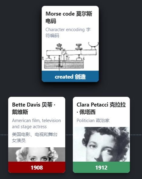 一(yī / yì ／yí)個(gè)簡單的(de)網頁遊戲讓我沉迷了(le／liǎo)一(yī / yì ／yí)整個(gè)下午