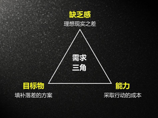 營銷做不(bù)好？李叫獸給你支幾招
