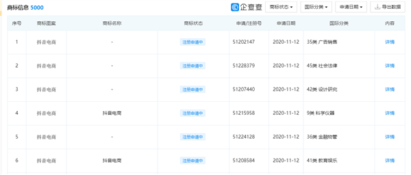 電商夢更進一(yī / yì ／yí)步！字節跳動申請“抖音電商”商标