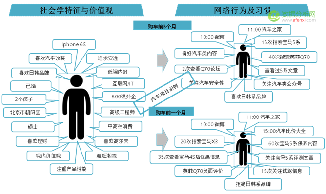 如何高效快速喚醒APP裏80%的(de)沉睡用戶？-數據分析網