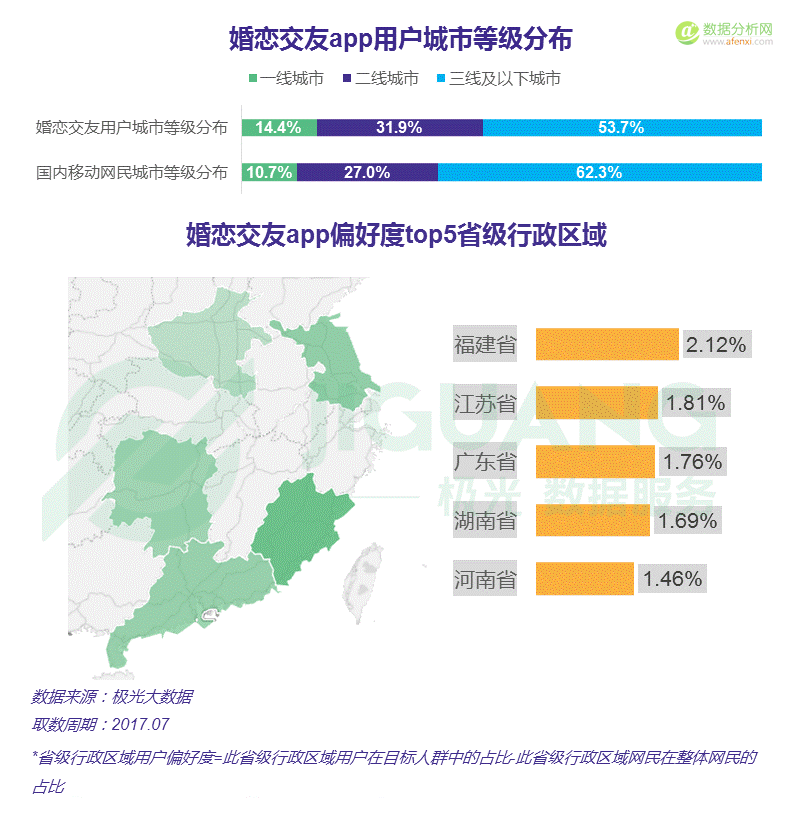 極光大(dà)數據：中國(guó)婚戀交友app市場研究報告-數據分析網