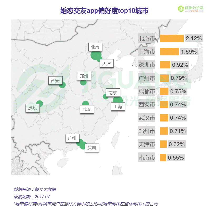 極光大(dà)數據：中國(guó)婚戀交友app市場研究報告-數據分析網