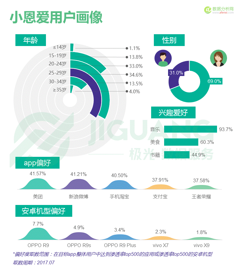 極光大(dà)數據：中國(guó)婚戀交友app市場研究報告-數據分析網