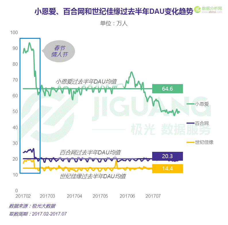 極光大(dà)數據：中國(guó)婚戀交友app市場研究報告-數據分析網