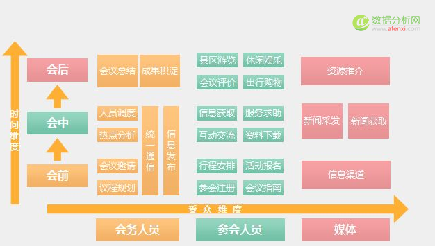 會展業實現産業大(dà)數據化的(de)幾條可能性産出(chū)猜想-數據分析網