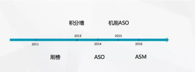 行走江湖要(yào / yāo)的(de)是(shì)眼界，量江湖ASM智投分享會圓滿結束-數據分析網