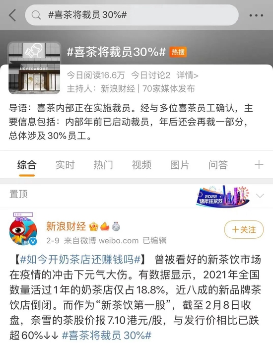 “喜茶裁員”上(shàng)了(le／liǎo)熱搜圖源：微博