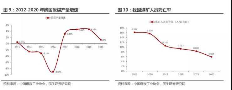 礦區，自動駕駛的(de)下一(yī / yì ／yí)個(gè)戰場