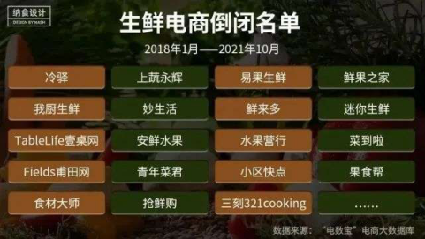 數據來(lái)源：“電數寶”電商大(dà)數據庫