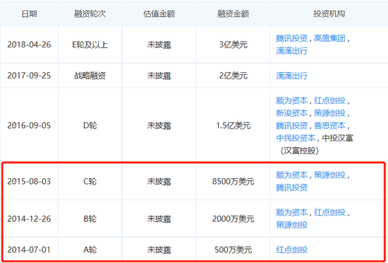 人(rén)人(rén)車融資信息，截圖自企查查