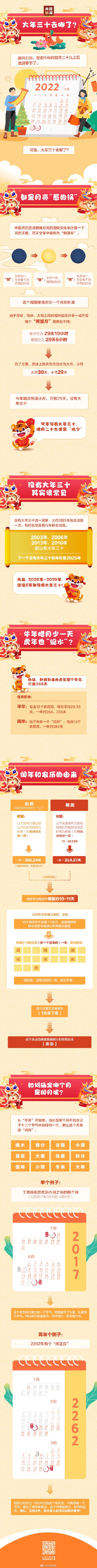 今年爲(wéi / wèi)啥沒有大(dà)年三十？專家揭秘跟月亮有關未來(lái) 5 年也(yě)不(bù)會有